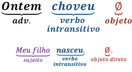Sinal de Verbo Intransitivo